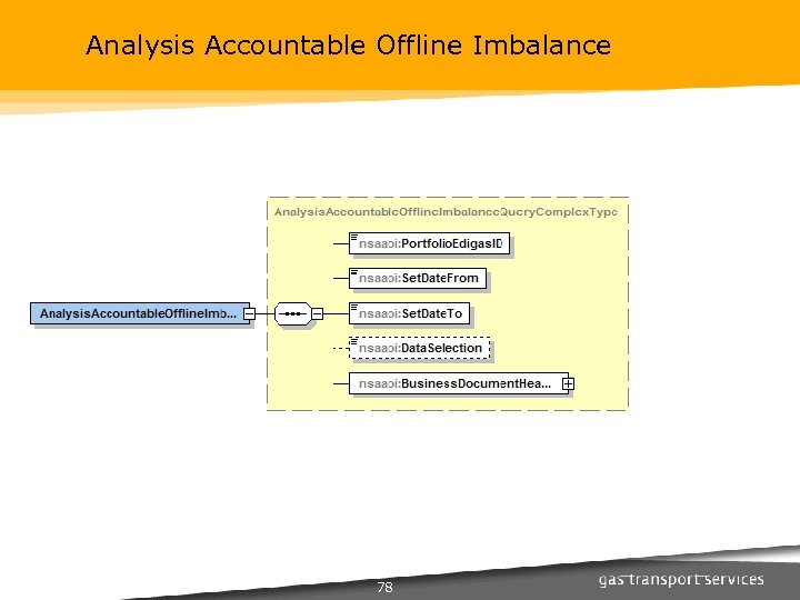 Analysis Accountable Offline Imbalance 78 