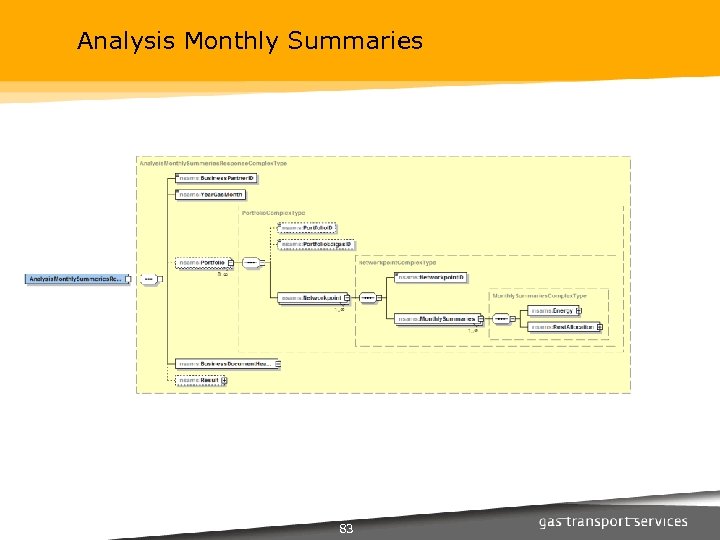 Analysis Monthly Summaries 83 