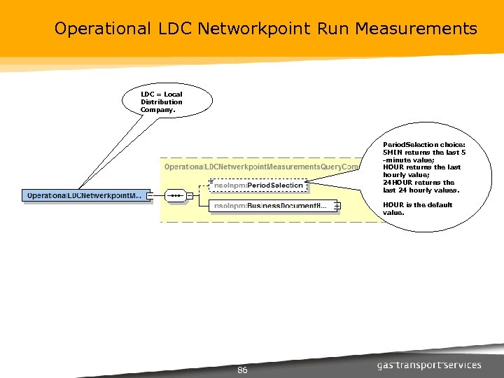 Operational LDC Networkpoint Run Measurements LDC = Local Distribution Company. Period. Selection choice: 5