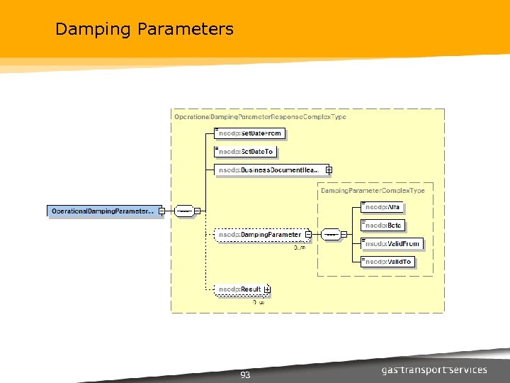 Damping Parameters 93 