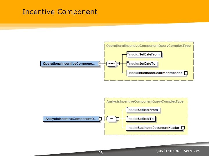 Incentive Component 96 