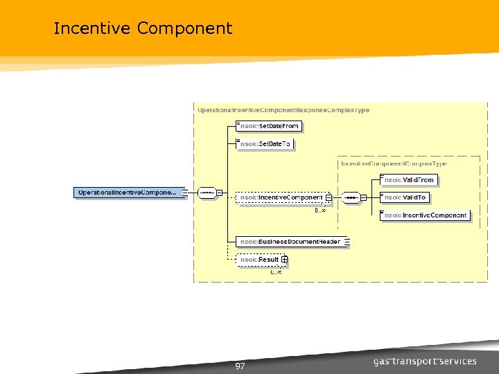 Incentive Component 97 