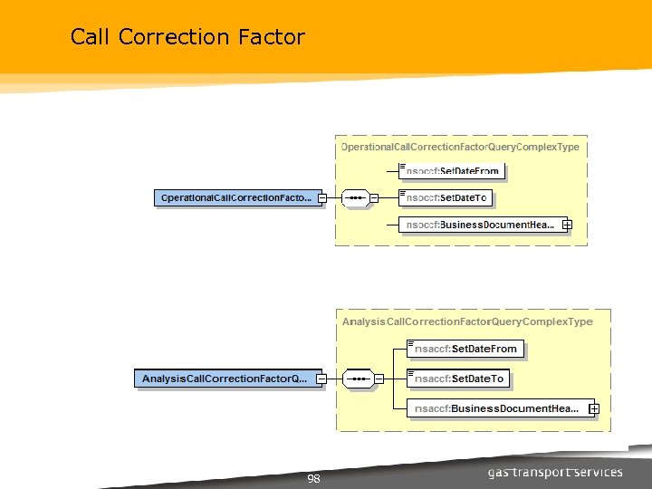 Call Correction Factor 98 