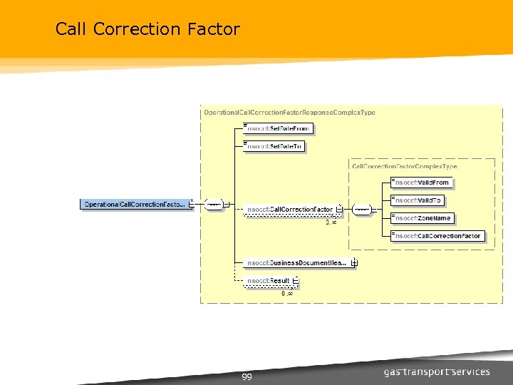 Call Correction Factor 99 