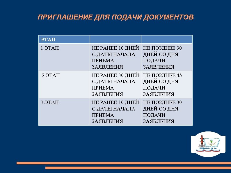 ПРИГЛАШЕНИЕ ДЛЯ ПОДАЧИ ДОКУМЕНТОВ ЭТАП 1 ЭТАП НЕ РАНЕЕ 10 ДНЕЙ С ДАТЫ НАЧАЛА