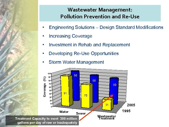 Wastewater Management: Pollution Prevention and Re-Use • Engineering Solutions – Design Standard Modifications •