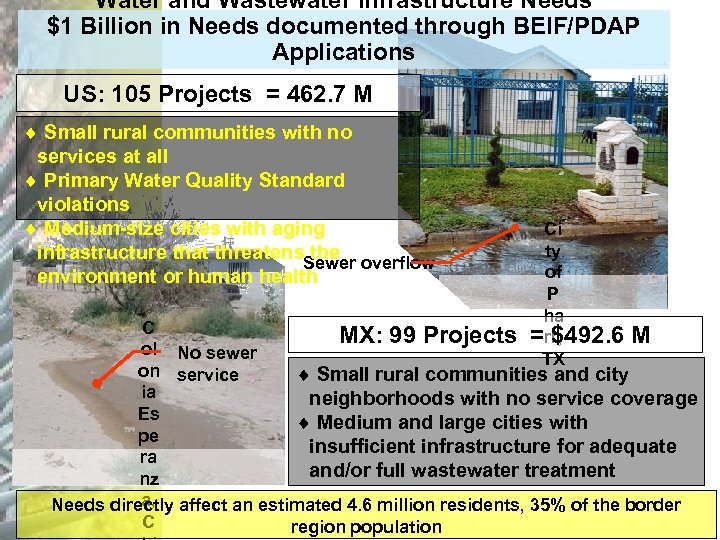 Water and Wastewater Infrastructure Needs $1 Billion in Needs documented through BEIF/PDAP Applications US: