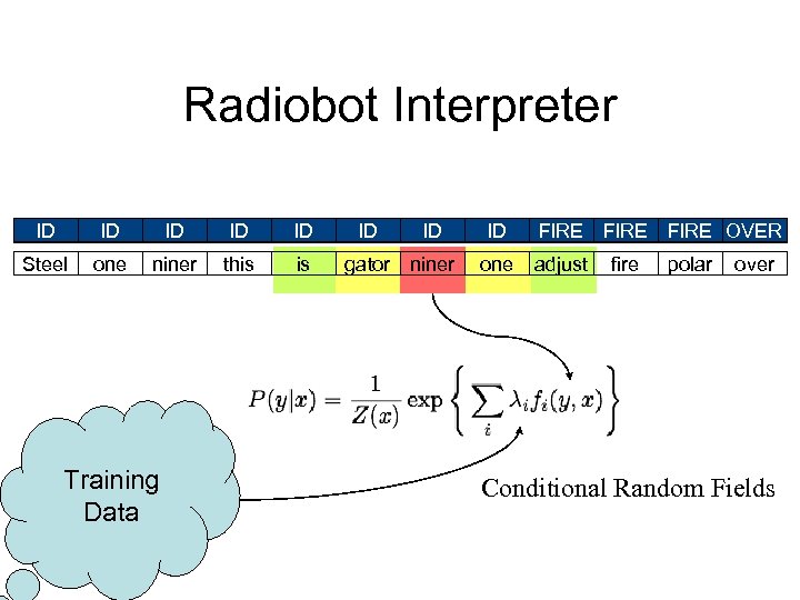 Radiobot Interpreter ? ID ? ? ID ID FIRE MTO Steel one niner Training