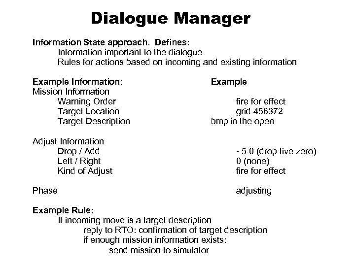 Dialogue Manager Information State approach. Defines: Information important to the dialogue Rules for actions