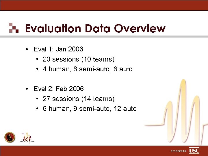 Evaluation Data Overview • Eval 1: Jan 2006 • 20 sessions (10 teams) •