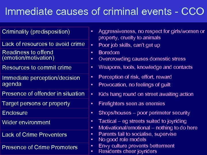 Immediate causes of criminal events - CCO Criminality (predisposition) • Lack of resources to