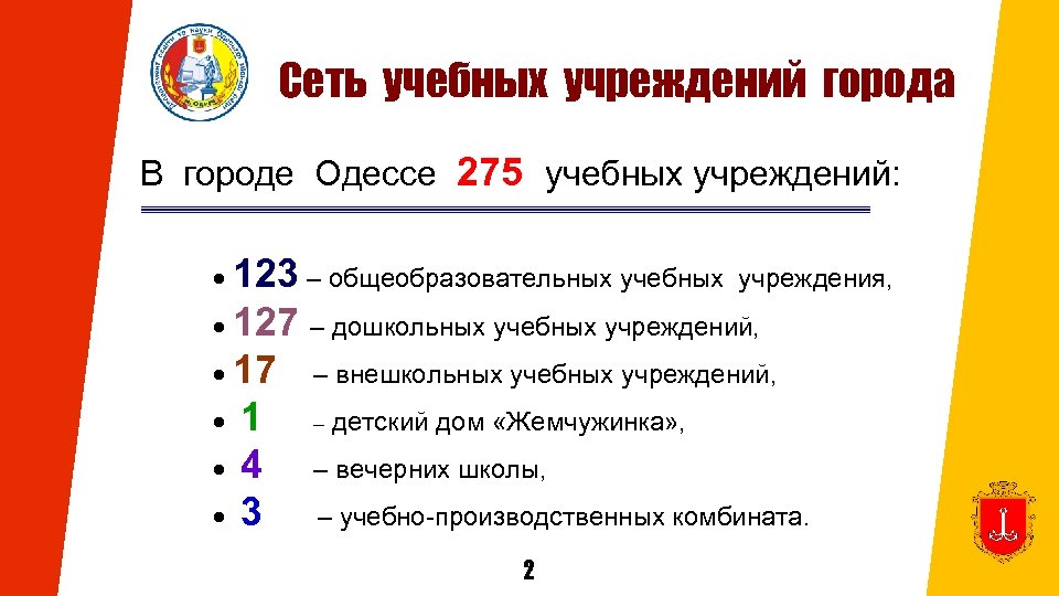 Сеть учебных учреждений города В городе Одессе 275 учебных учреждений: 123 – общеобразовательных учебных