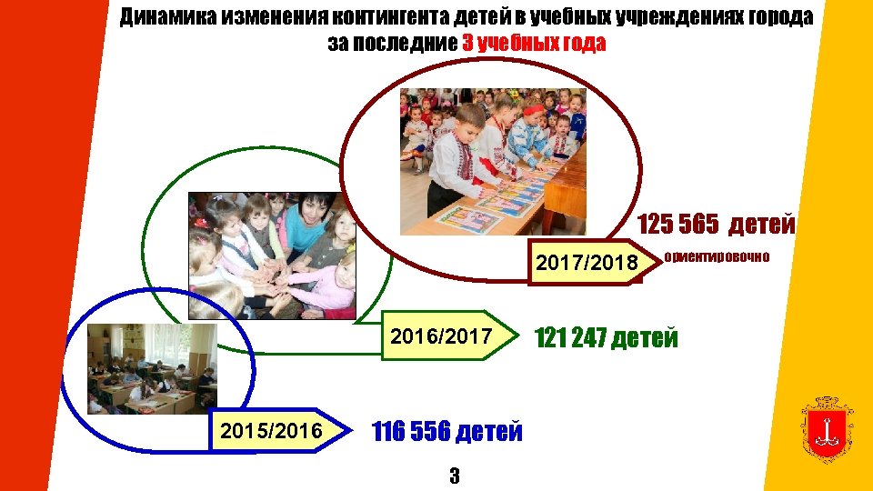 Динамика изменения контингента детей в учебных учреждениях города за последние 3 учебных года 125