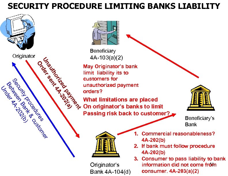 SECURITY PROCEDURE LIMITING BANKS LIABILITY r me es ur sto ed cu oc &