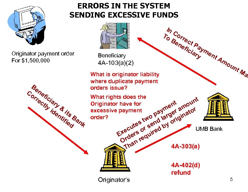 ERRORS IN THE SYSTEM SENDING EXCESSIVE FUNDS Originator payment order For $1, 500, 000