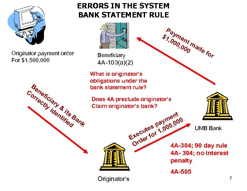 ERRORS IN THE SYSTEM BANK STATEMENT RULE Originator payment order For $1, 500, 000