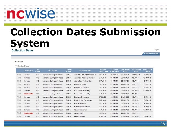 Collection Dates Submission System 28 