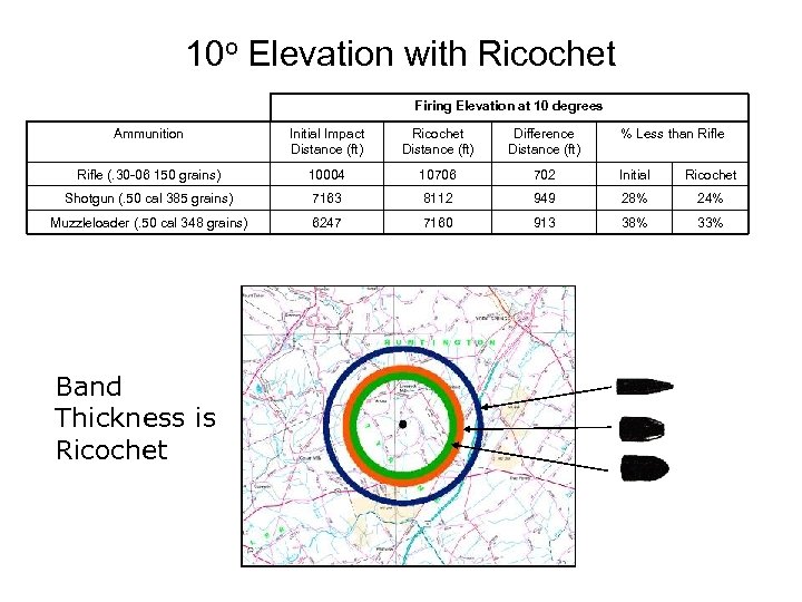 10 o Elevation with Ricochet Firing Elevation at 10 degrees Ammunition Initial Impact Distance