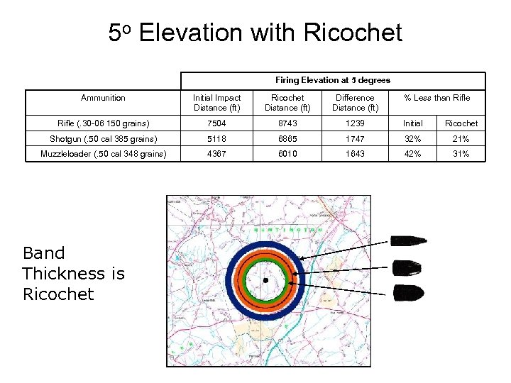5 o Elevation with Ricochet Firing Elevation at 5 degrees Ammunition Initial Impact Distance