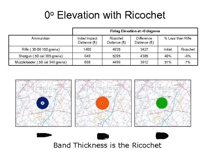 0 o Elevation with Ricochet Firing Elevation at ~0 degrees Ammunition Initial Impact Distance