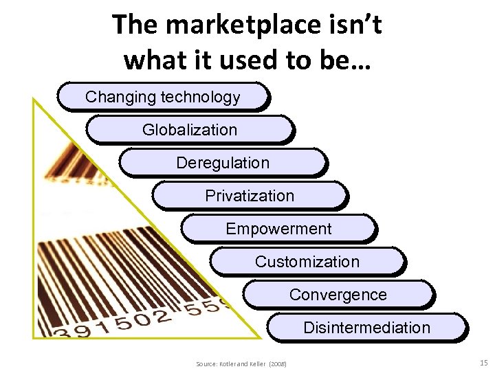 The marketplace isn’t what it used to be… Changing technology Globalization Deregulation Privatization Empowerment