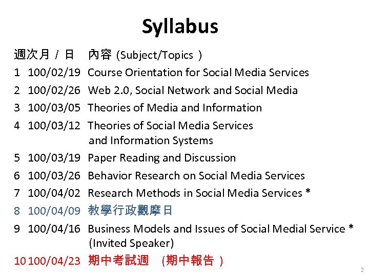 Syllabus 週次月／日 1 100/02/19 2 100/02/26 3 100/03/05 4 100/03/12 5 6 7 8