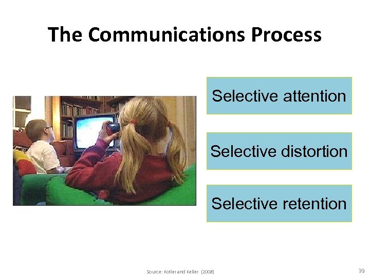 The Communications Process Selective attention Selective distortion Selective retention Source: Kotler and Keller (2008)