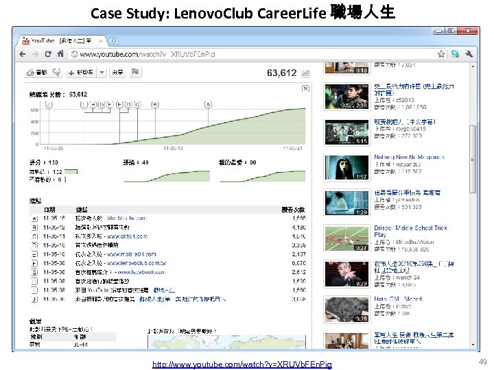 Case Study: Lenovo. Club Career. Life 職場人生 http: //www. youtube. com/watch? v=XRUVb. FEn. Pig