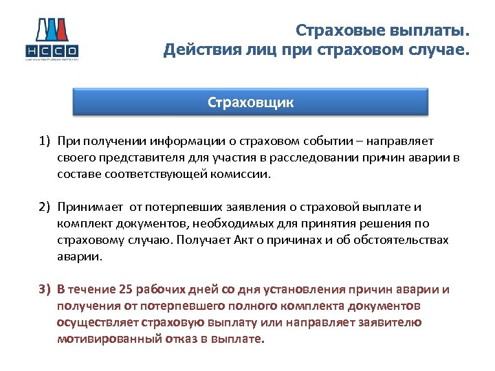 Страховые выплаты. Действия лиц при страховом случае. Страховщик 1) При получении информации о страховом