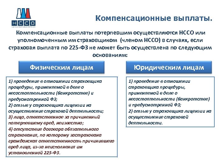 Компенсация направлена на. Компенсационные выплаты. Конденсационные выплаты. Виды компенсационных выплат. Кому положены компенсационные выплаты.