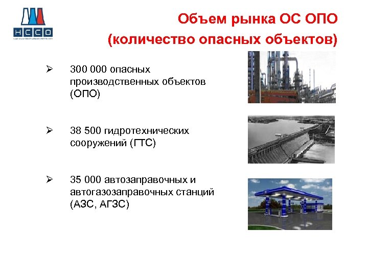 Объем рынка ОС ОПО (количество опасных объектов) Ø 300 000 опасных производственных объектов (ОПО)