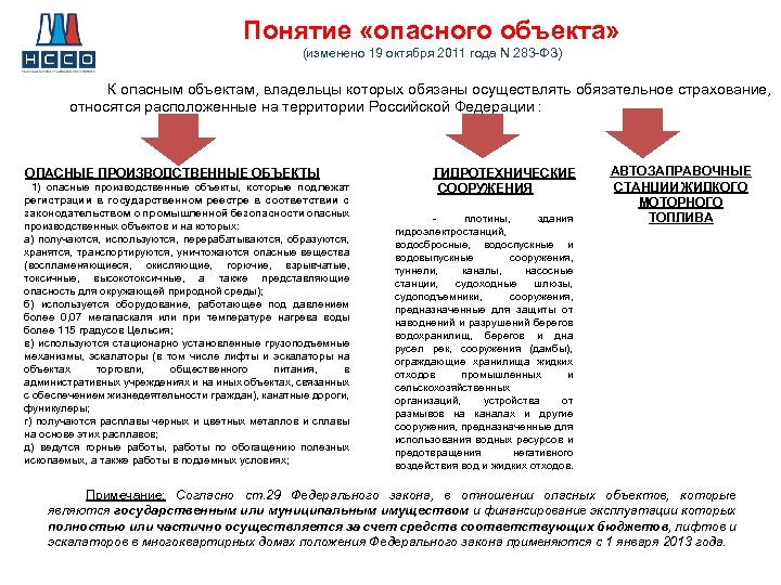 Фз 283 о государственной регистрации транспортных средств