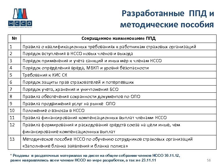 Разработанные ППД и методические пособия № 1 2 3 4 5 6 7 8