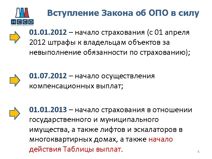 Вступление Закона об ОПО в силу 01. 2012 – начало страхования (с 01 апреля