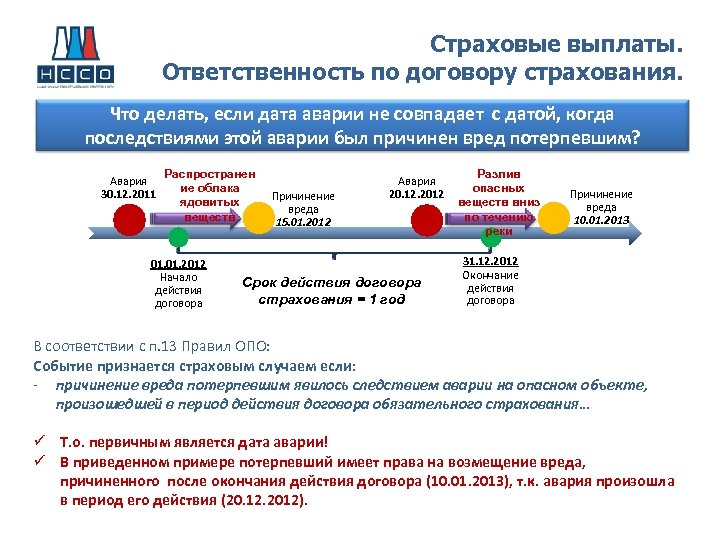 Размер страховой выплаты. Страховые выплаты. Страхование выплаты. Выплата страхового возмещения. Порядок выплаты страхового возмещения.