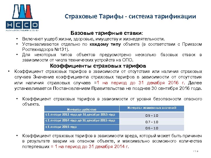 Понятию страховой тариф. Базовый страховой тариф. Страховой тариф пример. Страховой тариф зависит от. Страховой тариф представляет собой.