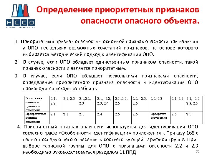 Определение приоритетных признаков опасности опасного объекта. 1. Приоритетный признак опасности основной признак опасности при