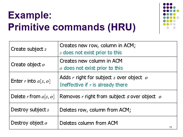 Example: Primitive commands (HRU) Create subject s Creates new row, column in ACM; s