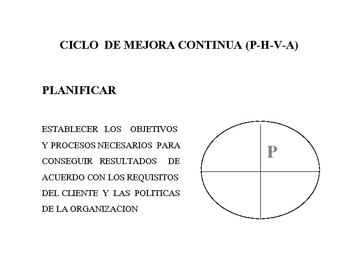 CICLO DE MEJORA CONTINUA (P-H-V-A) PLANIFICAR ESTABLECER LOS OBJETIVOS Y PROCESOS NECESARIOS PARA CONSEGUIR