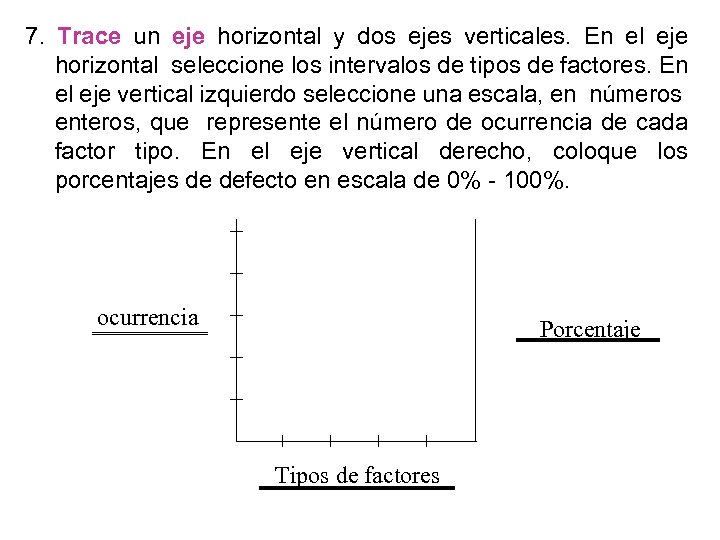 7. Trace un eje horizontal y dos ejes verticales. En el eje horizontal seleccione