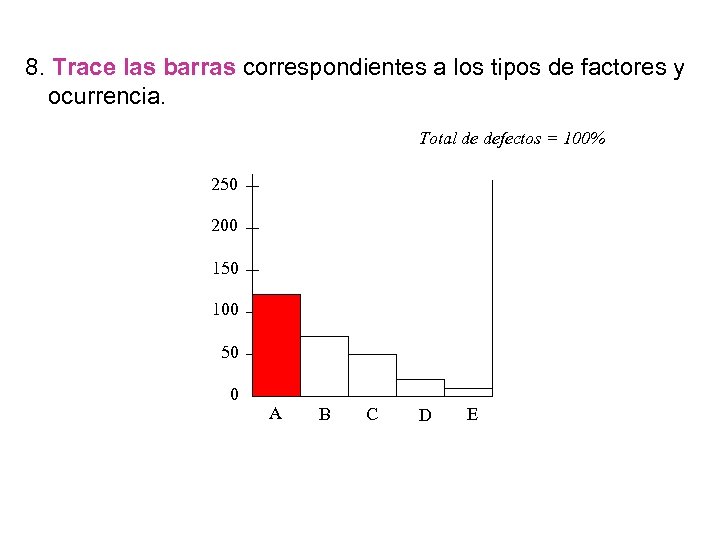 8. Trace las barras correspondientes a los tipos de factores y ocurrencia. Total de