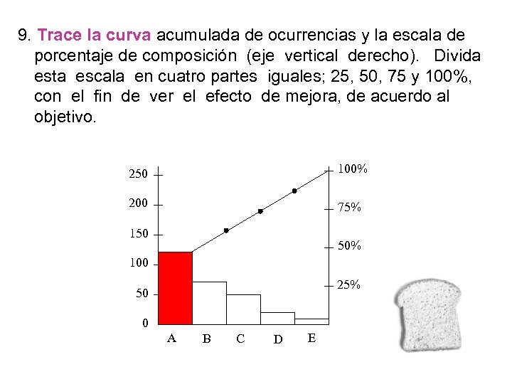 9. Trace la curva acumulada de ocurrencias y la escala de porcentaje de composición