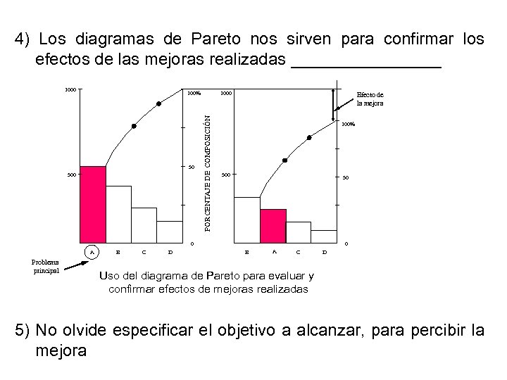 4) Los diagramas de Pareto nos sirven para confirmar los efectos de las mejoras