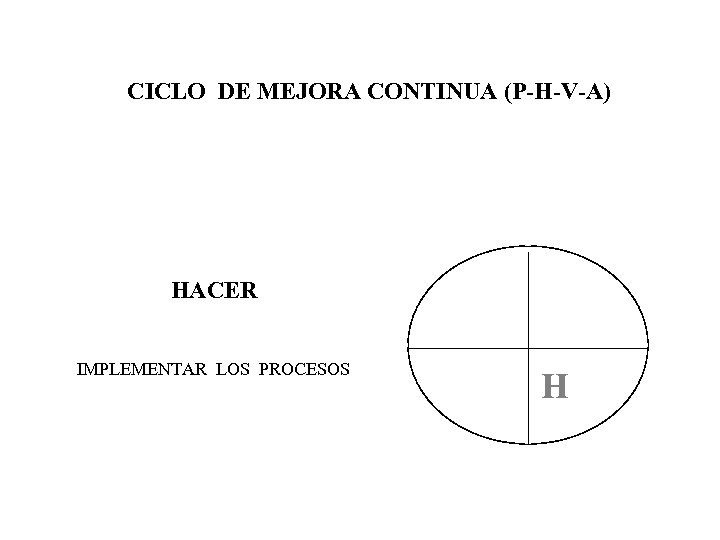 CICLO DE MEJORA CONTINUA (P-H-V-A) HACER P IMPLEMENTAR LOS PROCESOS H 