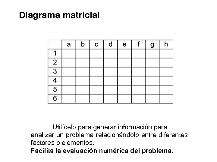 Diagrama matricial Utilícelo para generar información para analizar un problema relacionándolo entre diferentes factores