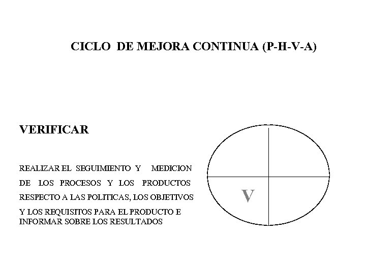 CICLO DE MEJORA CONTINUA (P-H-V-A) VERIFICAR P REALIZAR EL SEGUIMIENTO Y DE LOS PROCESOS