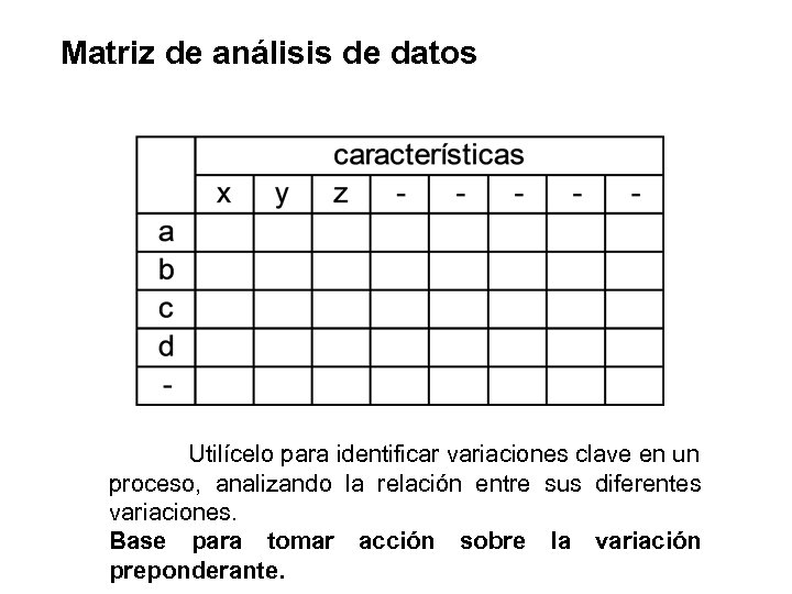 Matriz de análisis de datos Utilícelo para identificar variaciones clave en un proceso, analizando