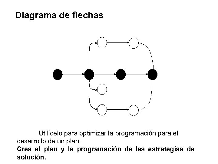 Diagrama de flechas Utilícelo para optimizar la programación para el desarrollo de un plan.