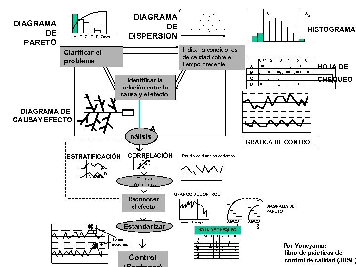 Y DIAGRAMA DE PARETO DIAGRAMA DE DISPERSION A B C D E Otros .