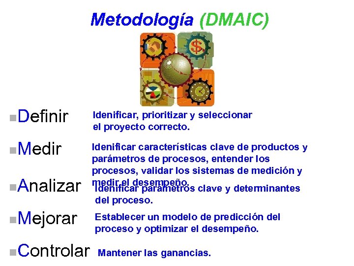 Metodología (DMAIC) n Definir Idenificar, prioritizar y seleccionar el proyecto correcto. n Medir n